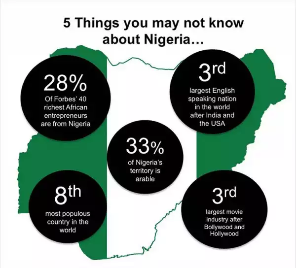 5 Things You May Not Know About Nigeria - Ali Baba